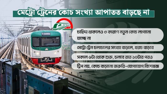 মেট্রোরেল যাত্রা আরও সহজ, যোগ হচ্ছে ১০টি নতুন ট্রেন